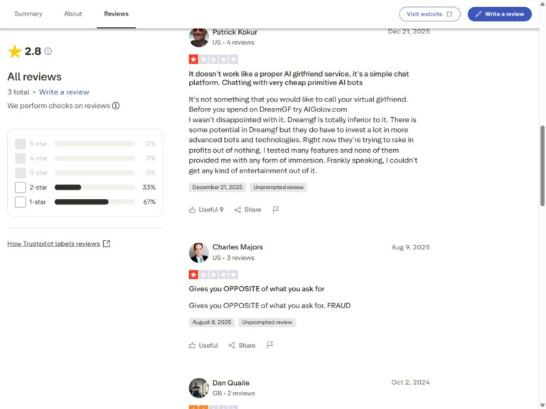 Trustpilot-Bewertungen DreamGF 2,8 von 5 Sternen