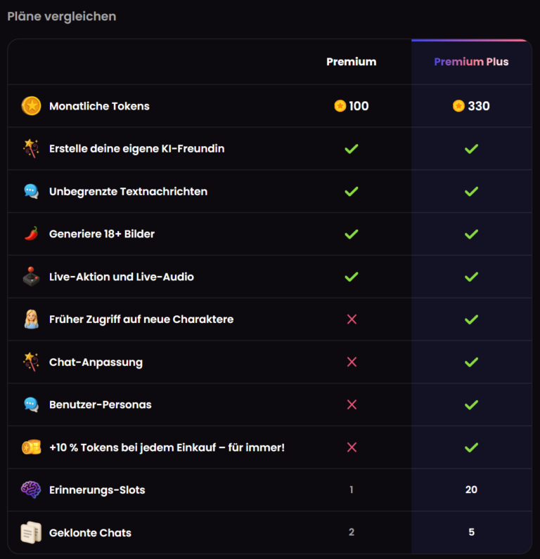 Vergleichstabelle Premium gegen Premium Plus bei Candy AI